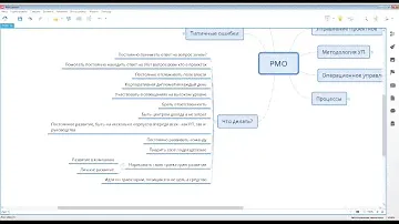 Как стать успешным руководителем проектного офиса (PMO)